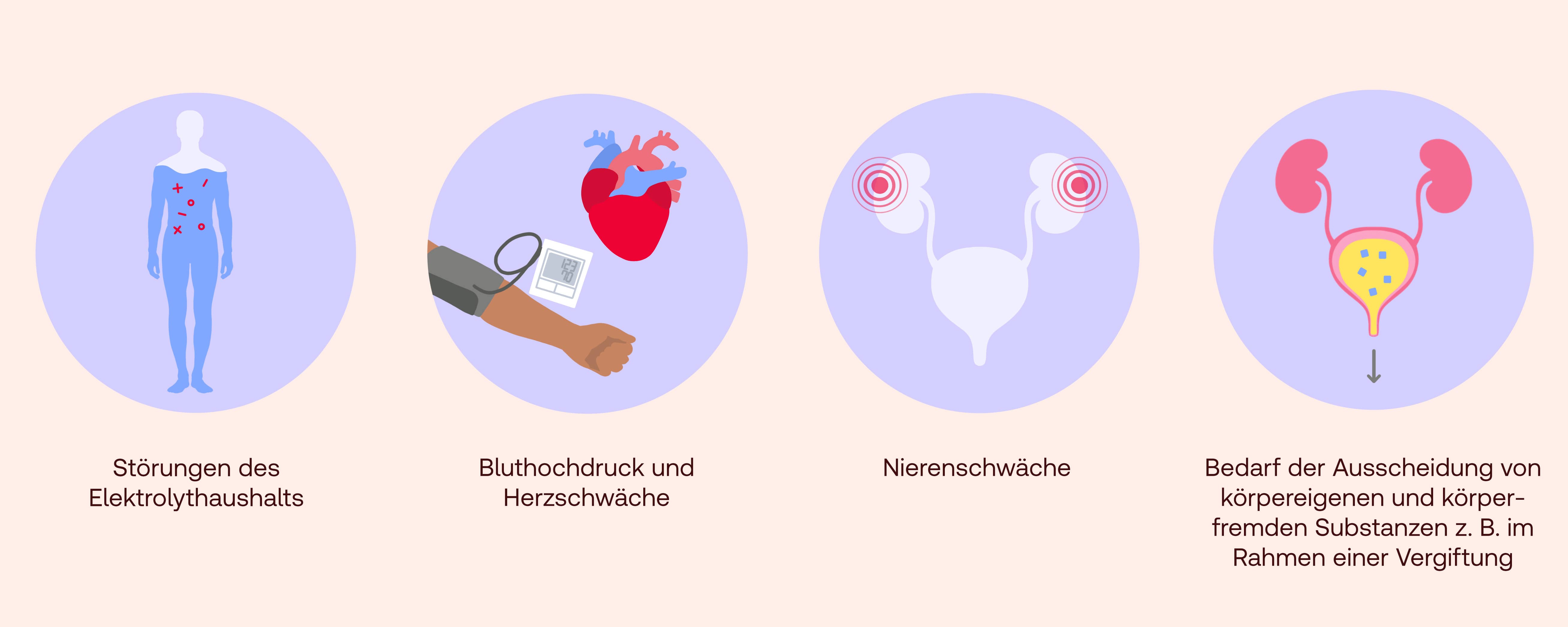 Anwendungsbereiche Diuretika