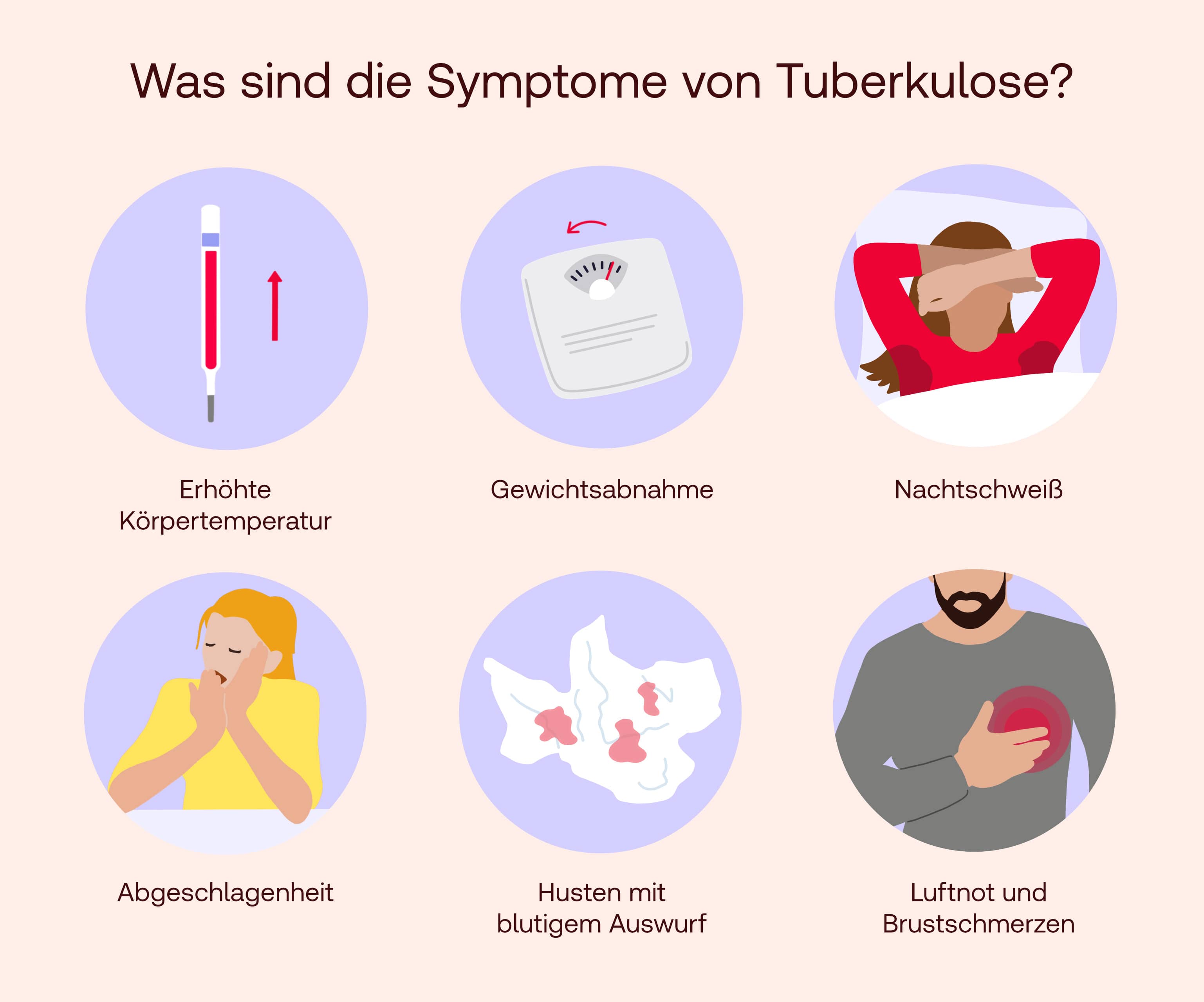 Tuberkulose Symptome